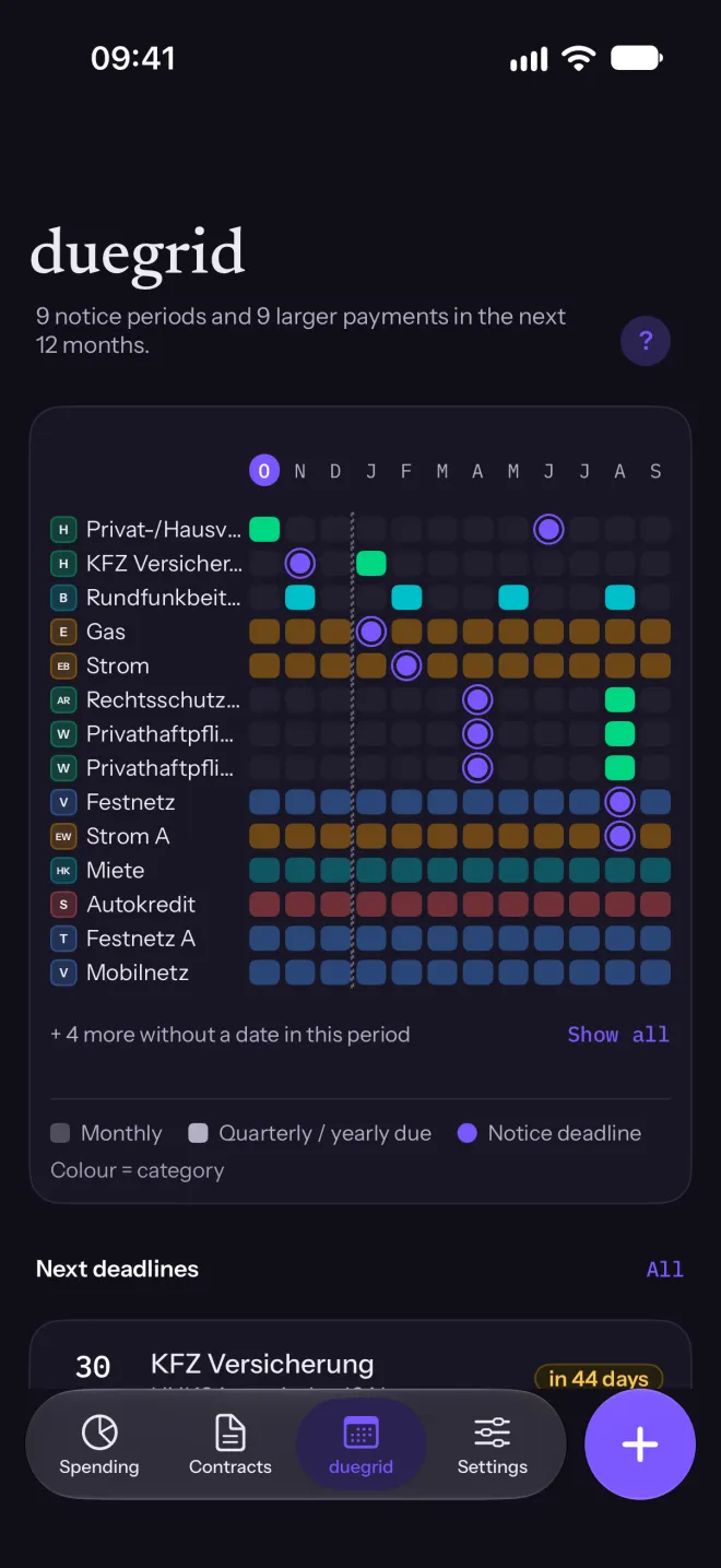 The duegrid grid: payments and notice deadlines for the next 12 months, one row per contract.