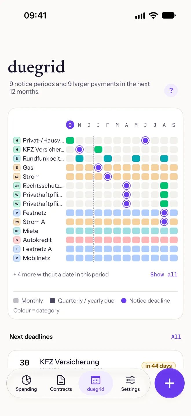 The duegrid grid: payments and notice deadlines for the next 12 months, one row per contract.